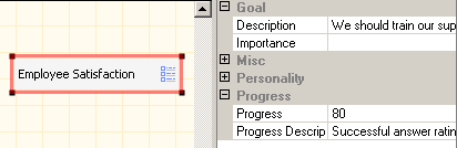 You should show the progress for this goal. "Progress Description" and "Progress" properties were designed for this task.